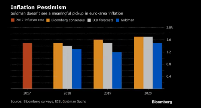 euroareainfla