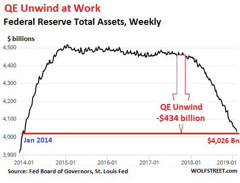 US-Fed-Balance-sheet-2019-02-07-overall