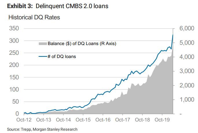 DQ loans_0