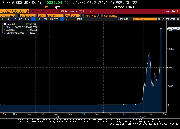 russia1ycds